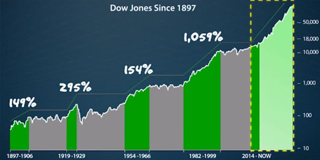 Dow 50.000.JPG